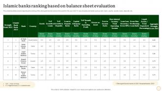 Islamic Banks Ranking Based On Balance Halal Banking Fin SS V