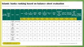 Islamic Banks Ranking Based On Balance Sheet Evaluation Ethical Banking Fin SS V