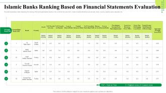 Islamic Banks Ranking Based On Financial Statements Evaluation Islamic Banking Market Trends Fin SS
