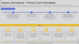 Islamic Derivatives Primary Term Murabaha Comprehensive Overview Fin SS V