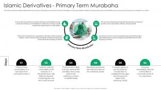 Islamic Derivatives Primary Term Murabaha Everything You Need To Know About Islamic Fin SS V
