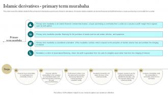 Islamic Derivatives Primary Term Murabaha Interest Free Finance Fin SS V
