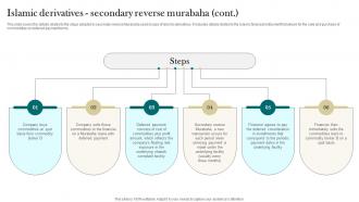 Islamic Derivatives Primary Term Murabaha Interest Free Finance Fin SS V Engaging Multipurpose