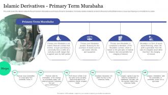 Islamic Derivatives Primary Term Murabaha Islamic Banking And Finance Fin SS V