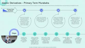 Islamic Derivatives Primary Term Murabaha Shariah Compliant Finance Fin SS V