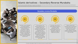 Islamic Derivatives Secondary Reverse Murabaha Comprehensive Overview Fin SS V