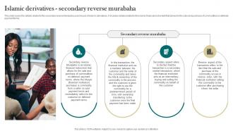 Islamic Derivatives Secondary Reverse Murabaha Interest Free Finance Fin SS V