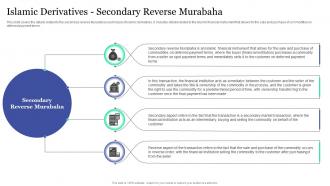 Islamic Derivatives Secondary Reverse Murabaha Islamic Banking And Finance Fin SS V