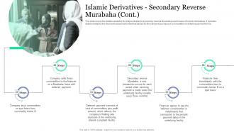 Islamic Derivatives Secondary Reverse Murabaha Islamic Banking And Finance Fin SS V Image Appealing