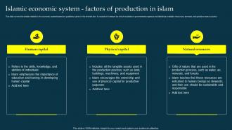 Islamic Economic System Factors Of Production In Islam Profit And Loss Sharing Pls Banking Fin SS V