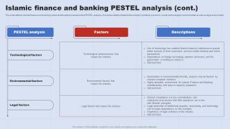 Islamic Finance And Banking Pestel Analysis A Complete Understanding Of Islamic Banking Fin SS V Visual Multipurpose