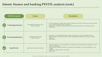 Islamic Finance And Banking Pestel Analysis Everything About Islamic Banking Fin SS V Professionally Colorful