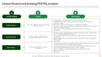 Islamic Finance And Banking PESTEL Analysis Halal Banking Fin SS V
