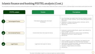Islamic Finance And Banking PESTEL Analysis Halal Banking Fin SS V Customizable Engaging