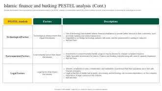 Islamic Finance And Banking Pestel Analysis Interest Free Banking Fin SS V Image Impressive