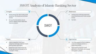 Islamic Finance And Banking PESTEL Analysis PPT Template AT Engaging Images
