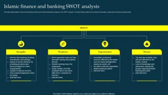 Islamic Finance And Banking Swot Analysis Profit And Loss Sharing Pls Banking Fin SS V
