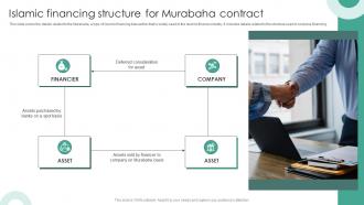 Islamic Financing Structure For Murabaha Contract Structure Of Islamic Financial System Fin SS