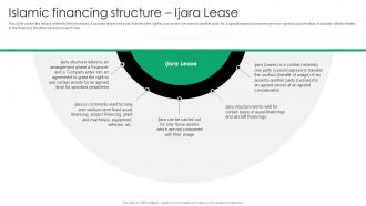 Islamic Financing Structure Ijara Lease Everything You Need To Know About Islamic Fin SS V