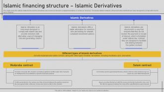 Islamic Financing Structure Islamic Derivatives Comprehensive Overview Fin SS V