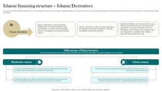 Islamic Financing Structure Islamic Derivatives Interest Free Finance Fin SS V