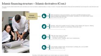 Islamic Financing Structure Islamic Derivatives Interest Free Finance Fin SS V Engaging Multipurpose