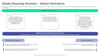 Islamic Financing Structure Islamic Derivatives Islamic Banking And Finance Fin SS V