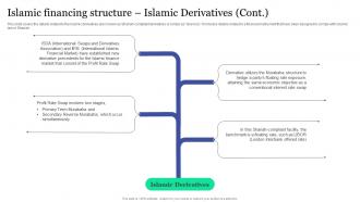 Islamic Financing Structure Islamic Derivatives Islamic Banking And Finance Fin SS V Image Appealing