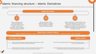 Islamic Financing Structure Islamic Derivatives Non Interest Finance Fin SS V
