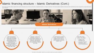 Islamic Financing Structure Islamic Derivatives Non Interest Finance Fin SS V Images Designed