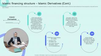 Islamic Financing Structure Islamic Derivatives Shariah Compliant Finance Fin SS V Attractive Visual