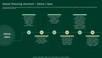 Islamic Financing Structure Istisna Ijara A Complete Understanding Fin SS V