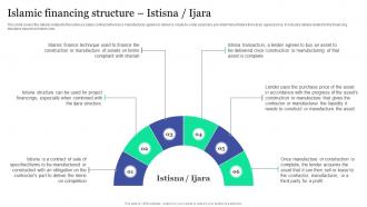 Islamic Financing Structure Istisna Ijara Islamic Banking And Finance Fin SS V