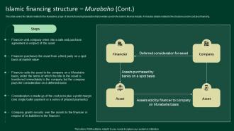 Islamic Financing Structure Murabaha A Complete Understanding Fin SS V Editable Appealing