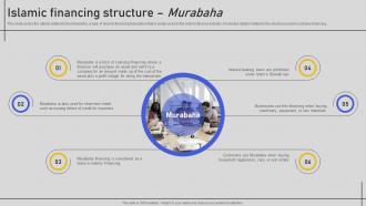 Islamic Financing Structure Murabaha Comprehensive Overview Fin SS V