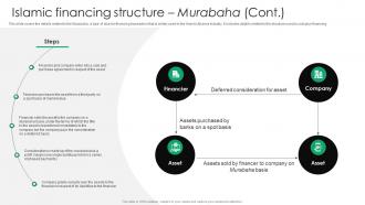 Islamic Financing Structure Murabaha Everything You Need To Know About Islamic Fin SS V Image Adaptable