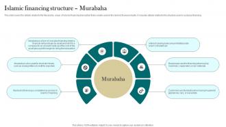 Islamic Financing Structure Murabaha Interest Free Finance Fin SS V