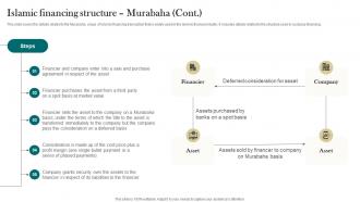 Islamic Financing Structure Murabaha Interest Free Finance Fin SS V Engaging Multipurpose