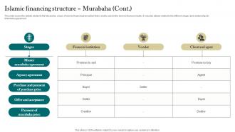 Islamic Financing Structure Murabaha Interest Free Finance Fin SS V Adaptable Multipurpose