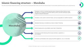Islamic Financing Structure Murabaha Islamic Banking And Finance Fin SS V