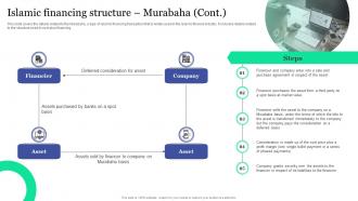 Islamic Financing Structure Murabaha Islamic Banking And Finance Fin SS V Impactful Multipurpose