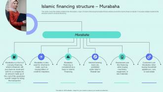 Islamic Financing Structure Murabaha Shariah Compliant Finance Fin SS V
