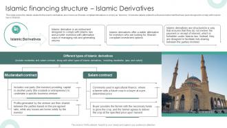 Islamic Structure Islamic Derivatives Structure Of Islamic Financial System Fin SS