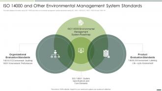 Iso 14000 And Other Environmental Management Quality Assurance Plan And Procedures Set 2
