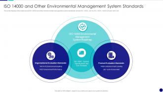 ISO 14000 And Other Environmental Management System Standards QCP Templates Set 2