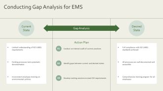 ISO 14001 EMS Certification Process Explained PPT Designs AT Interactive Aesthatic