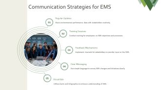 ISO 14001 EMS Certification Process Explained PPT Designs AT Adaptable Aesthatic