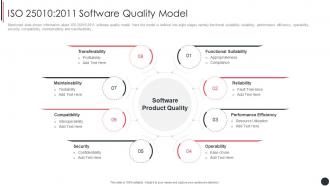 ISO 25010 2011 Software Quality Model Quality Assurance Plan And Procedures Set 3