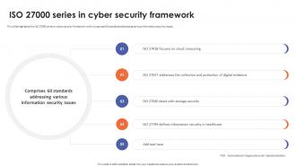 Iso 27000 Series In Cyber Security Framework