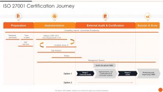 Iso 27001 Certification Journey Iso 27001certification Process Ppt Slides Graphics Template